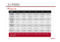 야쿠르트 숙취해소기능을 더한 유산균제품 마케팅 조사-14