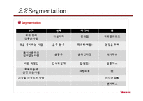 야쿠르트 숙취해소기능을 더한 유산균제품 마케팅 조사-15