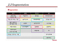 야쿠르트 숙취해소기능을 더한 유산균제품 마케팅 조사-16
