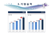 [글로벌경영] 아모레퍼시픽의 해외진출전략-5