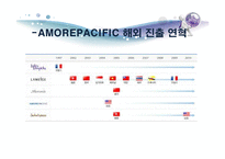 [글로벌경영] 아모레퍼시픽의 해외진출전략-8