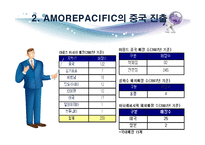 [글로벌경영] 아모레퍼시픽의 해외진출전략-9