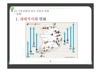기후변화에 따른 산업의 변화-9