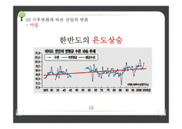 기후변화에 따른 산업의 변화-14