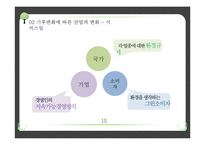 기후변화에 따른 산업의 변화-17