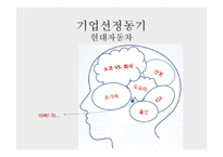 현대자동차 인사관리-10
