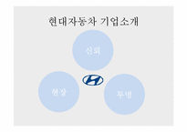 현대자동차 인사관리-11