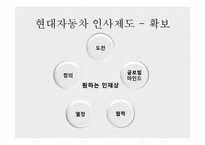 현대자동차 인사관리-12