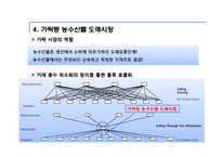 [유통관리] 가락동 농수산물 도매시장의 유통과정-15