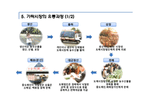 [유통관리] 가락동 농수산물 도매시장의 유통과정-16