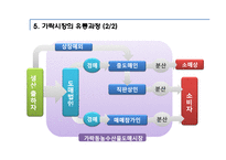 [유통관리] 가락동 농수산물 도매시장의 유통과정-17