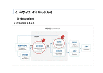 [유통관리] 가락동 농수산물 도매시장의 유통과정-20
