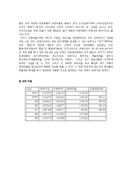 유한양행 재무제표 분석(~2001)-7