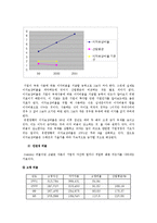 유한양행 재무제표 분석(~2001)-12