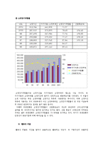유한양행 재무제표 분석(~2001)-14