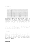 유한양행 재무제표 분석(~2001)-20