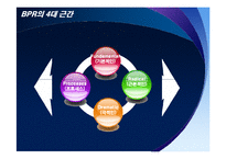 [경영정보] ERP & BPR-15