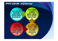 [경영정보] ERP & BPR-18