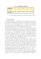 [인적자원관리] 신한카드 HRM의 현황과 미래-10