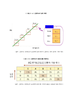 [인적자원관리] 신한카드 HRM의 현황과 미래-12
