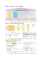 [인적자원관리] 신한카드 HRM의 현황과 미래-20