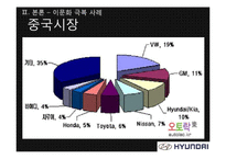 [국제마케팅] 현대자동차 글로벌기업의 이문화 극복 사례-16