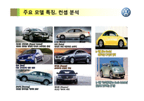 폭스바겐 VOLKSWAGEN 성공사례 -마케팅, 경영 전략-8