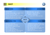 폭스바겐 VOLKSWAGEN 성공사례 -마케팅, 경영 전략-13