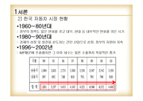 [글로벌전략] GM,대우와 현대,다임러크라이슬러 전략적 제휴-4
