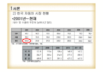 [글로벌전략] GM,대우와 현대,다임러크라이슬러 전략적 제휴-5