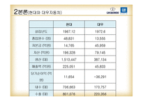 [글로벌전략] GM,대우와 현대,다임러크라이슬러 전략적 제휴-6