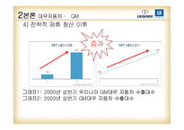 [글로벌전략] GM,대우와 현대,다임러크라이슬러 전략적 제휴-11
