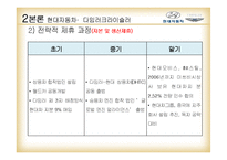 [글로벌전략] GM,대우와 현대,다임러크라이슬러 전략적 제휴-16