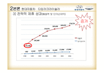 [글로벌전략] GM,대우와 현대,다임러크라이슬러 전략적 제휴-17