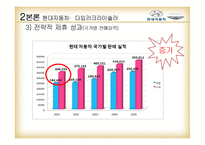 [글로벌전략] GM,대우와 현대,다임러크라이슬러 전략적 제휴-18