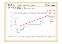 [글로벌전략] GM,대우와 현대,다임러크라이슬러 전략적 제휴-19