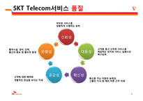 서비스품질 5가지 차원으로 살펴보는 SKT 고객만족 서비스 운영관리-6