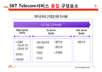 서비스품질 5가지 차원으로 살펴보는 SKT 고객만족 서비스 운영관리-7