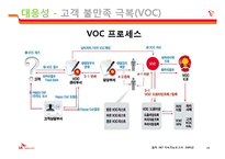 서비스품질 5가지 차원으로 살펴보는 SKT 고객만족 서비스 운영관리-15