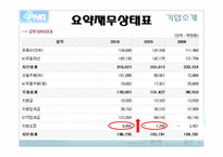 [재무관리] 평화정공 재무제표분석-9