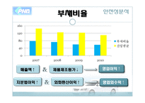 [재무관리] 평화정공 재무제표분석-13