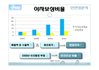 [재무관리] 평화정공 재무제표분석-14