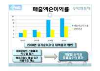 [재무관리] 평화정공 재무제표분석-16