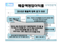 [재무관리] 평화정공 재무제표분석-17