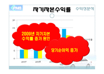 [재무관리] 평화정공 재무제표분석-19