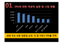 SPA 브랜드 조사-5