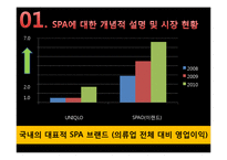 SPA 브랜드 조사-6