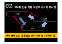 SPA 브랜드 조사-9
