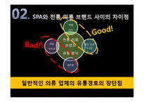 SPA 브랜드 조사-10