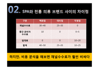 SPA 브랜드 조사-11
